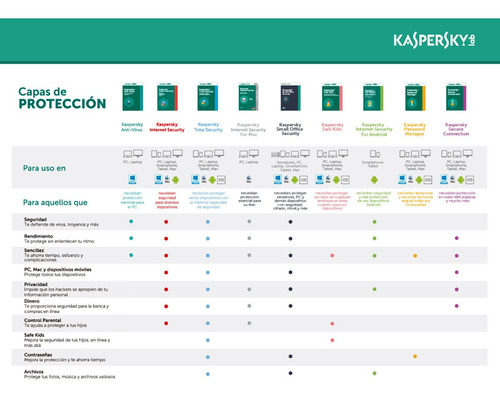 Licencia Kaspersky Small Office For 15 Pcs 2 Server 2 Años