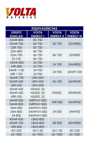 Bateria 800 Amp Grupo 22 M Izq Volta Energy Carro