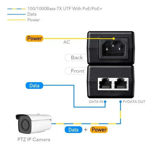 Inyector Poe Cudy Poe200 De 30w Puertos Gigabit