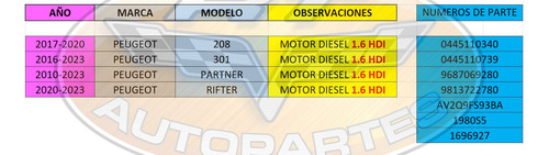 Inyector Diesel 1.6l Hdi Peugeot Partner 2021 Original