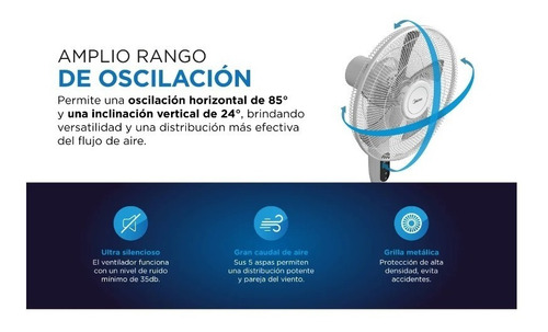Imagen 7 de 10 de Ventilador Midea Inverter Control Remoto 16 Sf-16wi1ae1 Digi