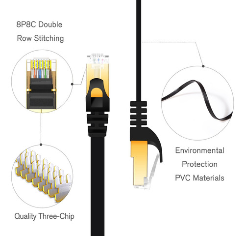 Cable De Conexión Ethernet Cat 7 Blindado De 100 Pies Negro