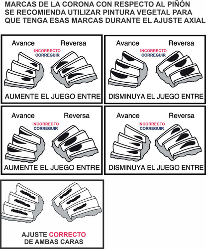 Corona Piñon Lainas Bujes Baleros Paso 8/39 Urvan 2.5 08-15