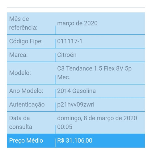 Citroën C3 1.5 Tendance Flex 5p 2014