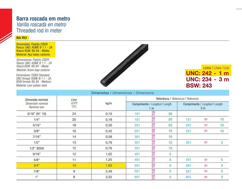 Barra Roscada Metro 3/4'' Unc Polida - Kit Com 04 Unidades