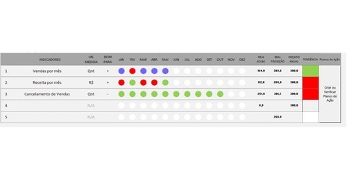 Gestão De Indicadores - Nova Versão Sis Kpi