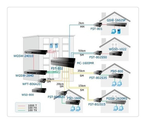 Imagen 2 de 2 de Planet Fst-802 Convertidor De Medios