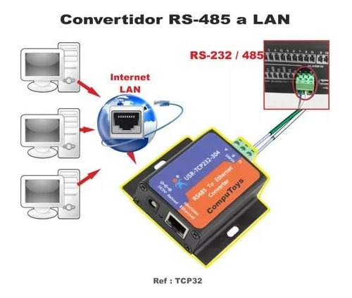 Conversor Serial Rs485 2 Pin A Lan Rj45