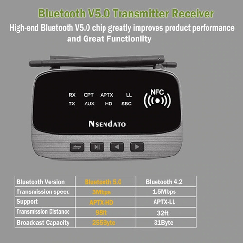 Bluetooth 5.0 Receptor Transmisor Disp 3 En 1 Largo Alcance
