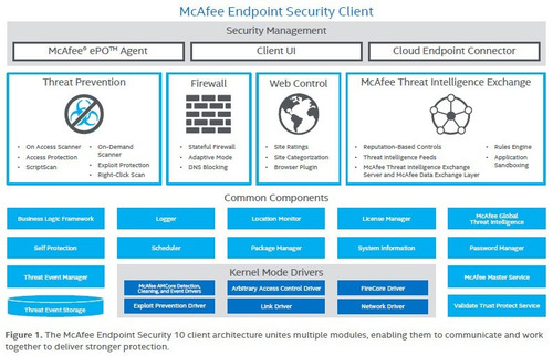 Mcafee Endpoint Security 2021