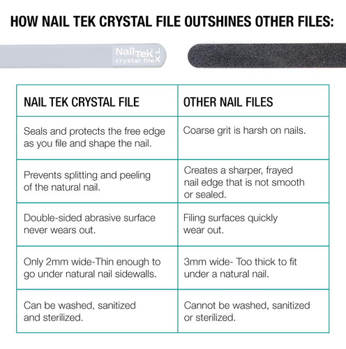 Nailtec Crystal Lima De Uñas Xl, 1.0 Unidades Nail Tek