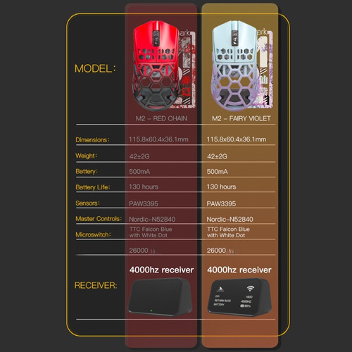 Ratón Inalámbrico Darmoshark M2 Bt5.0 2.4g 4khz Receptor Cab