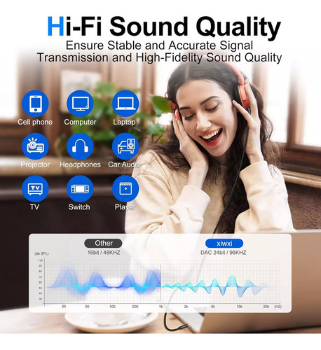 Cable De Audio De 3,5 Mm Macho A Macho Gitifio Cable Auxiliar Estéreo De Alta Fidelidad De 4 Polos Compatible Con Galaxy S9/S10/ S20/S20+/Note 10+/Note 20 Ultra/Motorola G8 Plus/Motorola K4/Motorola Z