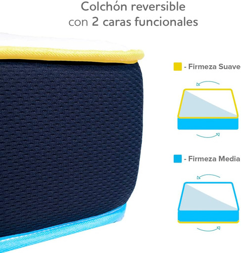 Imagen 3 de 10 de Colchón Nano Memory Individual Flip 2caras Diferente Firmeza Color Blanco