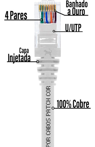 Kit 26 Un Patch Cord Cat5e 100% Cobre Branco 20 Cm