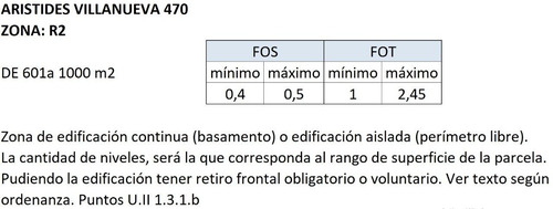 Imagen 13 de 13 de Contacto Propiedades Vende Casa