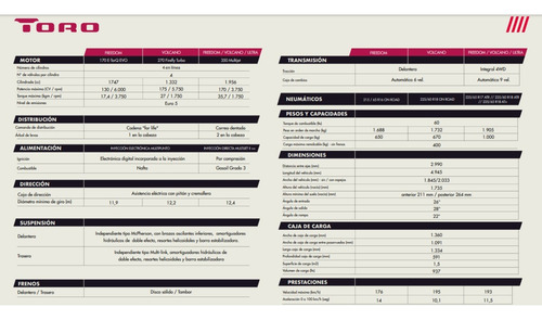 Fiat Toro 1.8 170 E-torq Evo Freedom At6