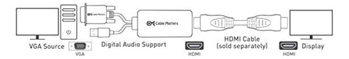 Cable Matters Vga To Hdmi Adapter For Monitor And Tv (vga...