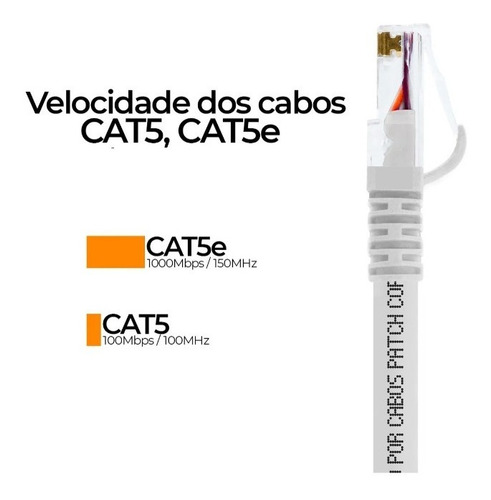 Atacado 10 Patch Cord Cat5e Cinza 1,5 Metros Rede