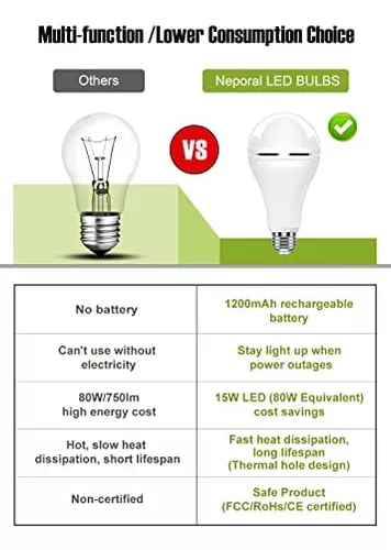 Neporal Bombillas recargables que funcionan con pilas, 15 W, equivalente a  80 W, 6000 K, 1200 mAh, bombilla de emergencia para lámpara, campamento