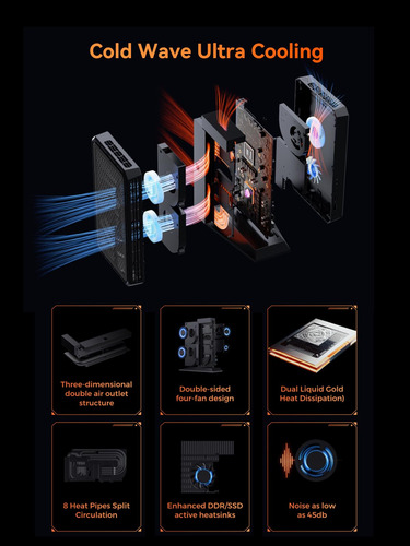 Mini Pc Atomman G7 Pt Amd Ryzen 9 7945hx 32 Gb Ddr5 1 Tb Ssd