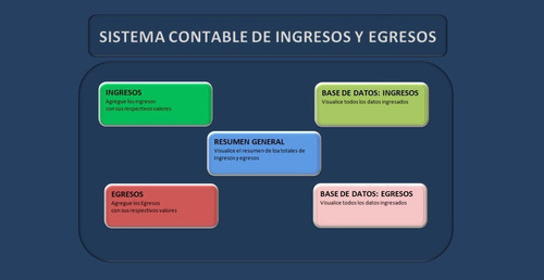 Sistema Contable De Ingresos Egresos Base De Datos Versión 2