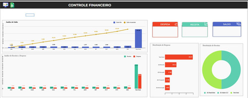 Planilha Fluxo De Caixa Dashboard Pessoal Ou Empresarial Cod