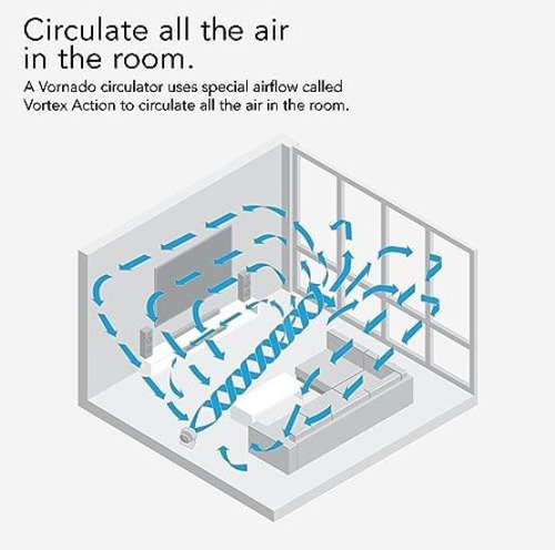 Vornado 5303dc Energy Smart Ventilador Circulador De Aire Pe
