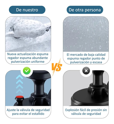 Pulverizador De Espumadora Con Bomba De Lavado Manual 2l