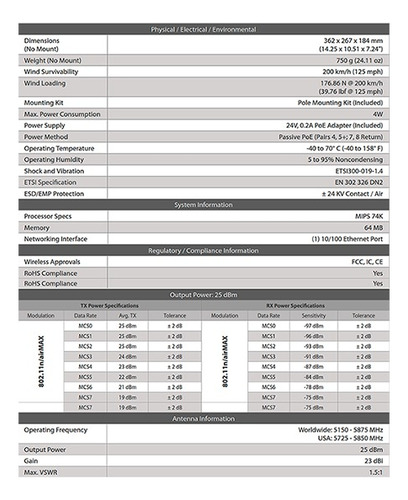 Ubiquiti Lbem523 Airmax 5.8ghz 23 Dbi Hasta 100mbps Exterior