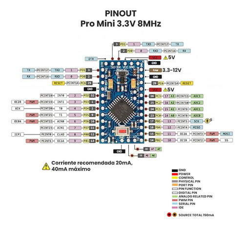 10pz Arduino Pro Mini 3.3v 8mhz Atmega328 Para Robotica