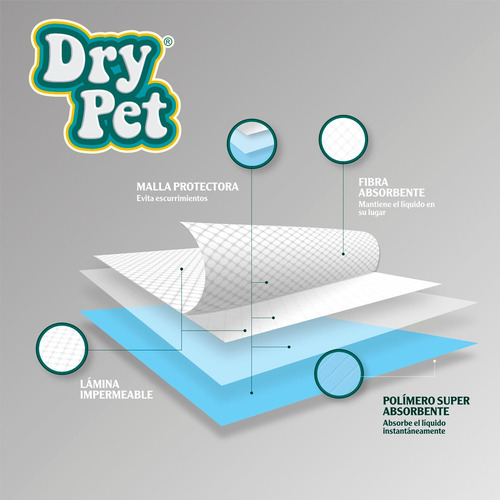 Tapete Entrenador Perro Tapete Paraperro (pads) 7 Pz Dry Pet