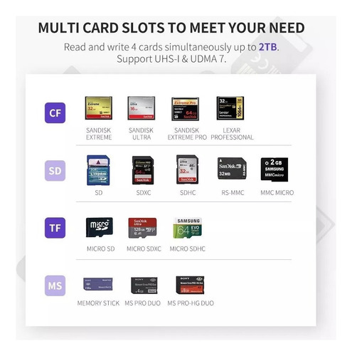 Card Reader Usb 3.0 Otg Diseño Aluminio Sd Tf Compact Flash
