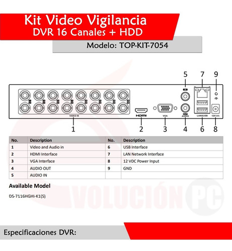 Rmt1154 Dvr 1080p Lite 16 Canales Turbohd + 2 Ip Hikvision + (Reacondicionado)