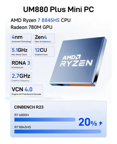 Minipc Minisforum Um880 Plus Ryzen7 8845hs 32gb 1tb 780m 19v