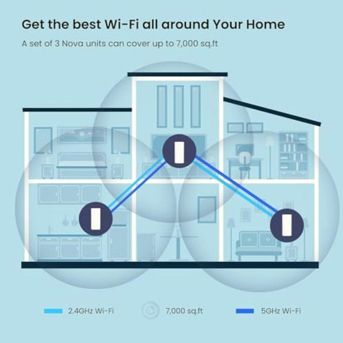 Tenda Ax3000 Mesh Wifi 6 Sistema Nova Mx12 Sistema De Malla