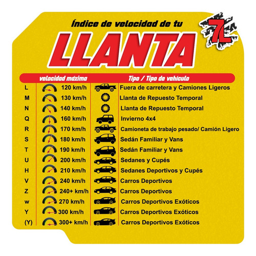 Neumático 185/65 R15 Lanvigator Confort Ii 88h