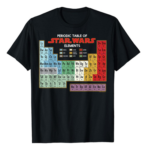 Playera Gráfica C1 De La Tabla Periódica De Elementos De St