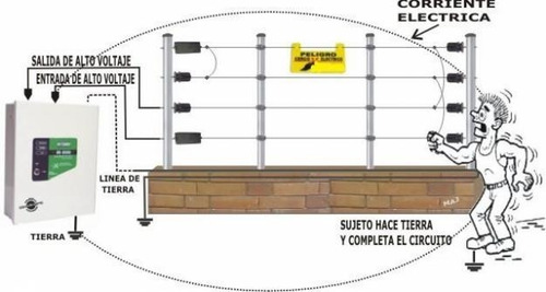 Cerco Electrico Alambrado Electrificado Instalado Caba Y Gba