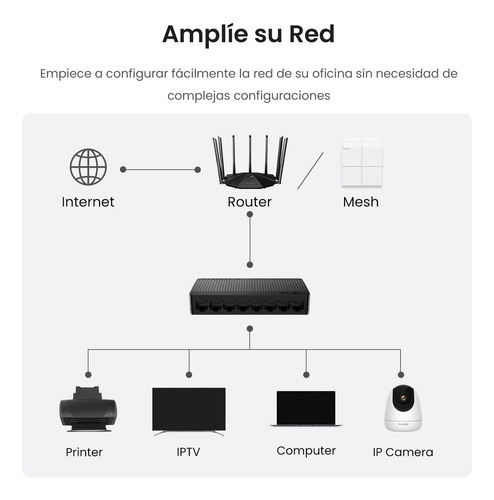 Switch Ethernet Gigabit (Usado)