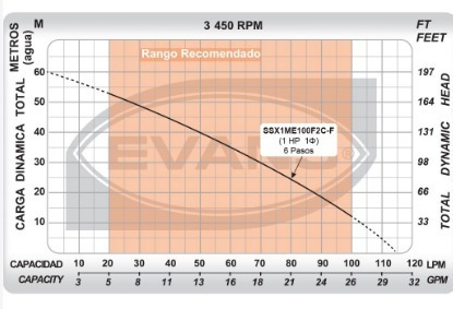 Bomba Sumergible De Cisterna 1 Hp Monofasico Evans Ssx1me10