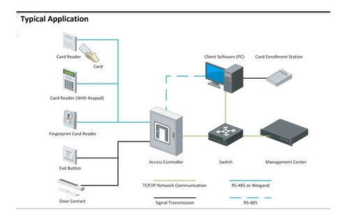 Controlador De Acceso Ds-k2604t Ip 4 Puertas Hikvision