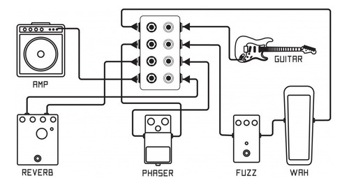 Imagen 6 de 6 de Boredbrain Music Terminal V2 Patchbay Hub