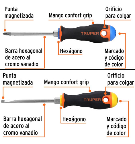 Pinza Amperimétrica Alicate Pelacables, 2 Desarmadores Kit