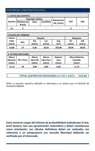 Imagen 6 de 7 de Venta Lote Apto Para Construir Edificio 12 Pisos Con Planta Baja Libre Con Local Comercial.