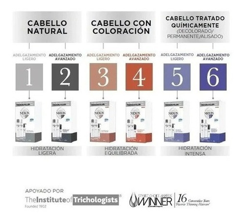 Kit De 3 Pasos Sist #3 300 Ml Nioxin - Anti Caída Nioxin