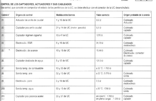 Imagen 6 de 10 de Manual De Reparacion Bmw 318-325 (e36) Español (pdf)