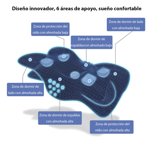 Almohada Ortopedica Memory Foam Gel Cervical Viscoelástica