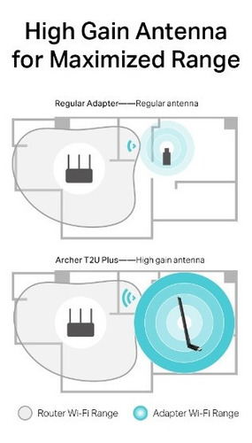 Imagem 7 de 7 de Adaptador Rede Wi-fi Tp-link Archer T2u Plus Dual Band