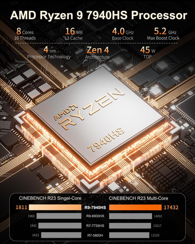 Mini Pc Geekom A7 Ryzen 9 7940hs 32gb Ddr5 2tb Ssd -plata